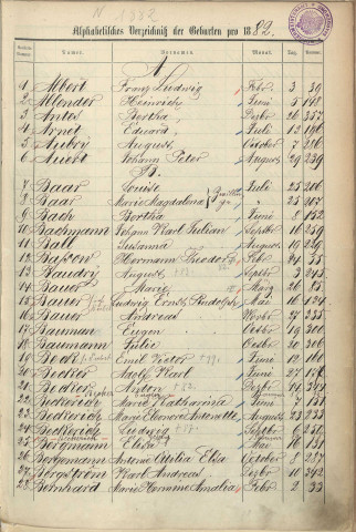 Registre des naissances 1882