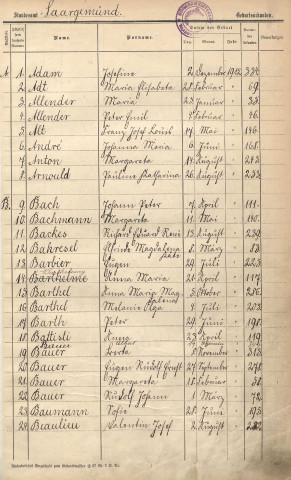 Registre des naissances 1912