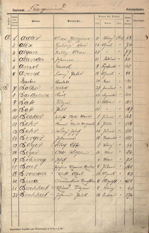Registre des naissances 1918
