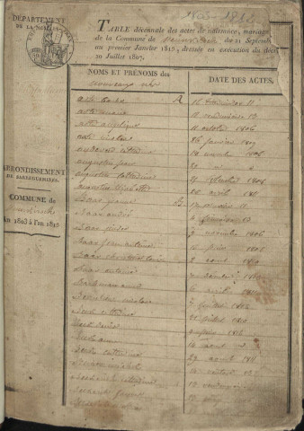 Registre d'État Civil 1803-1812