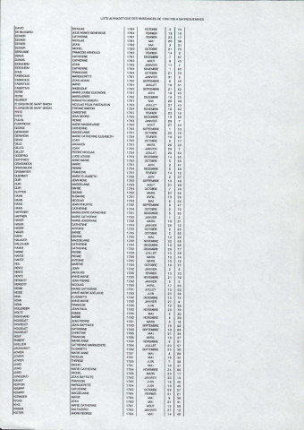 Registre 1781-1785
