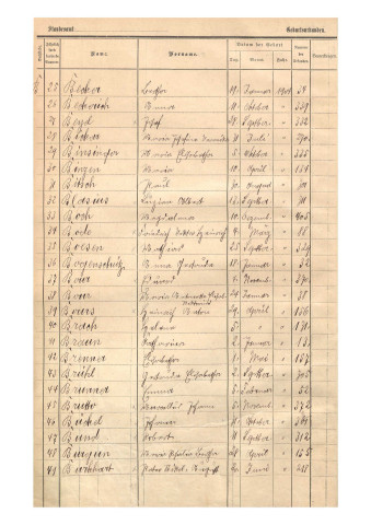 Registre des naissances 1904