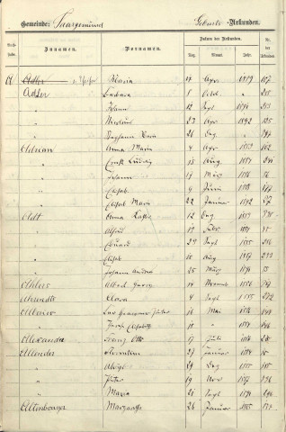 Tables décennales 1883-1892