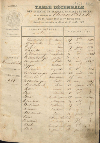Registre d'État Civil 1843-1852