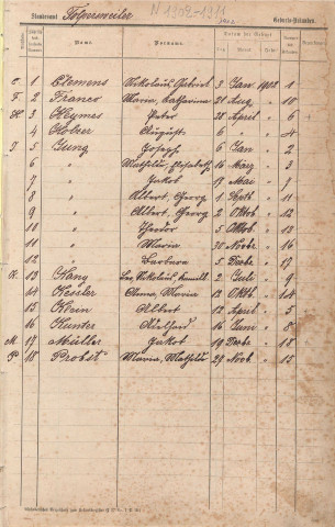 Registre des naissances 1902-1911