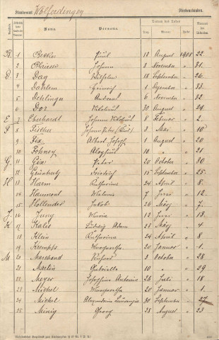 Registre des décès 1908-1912