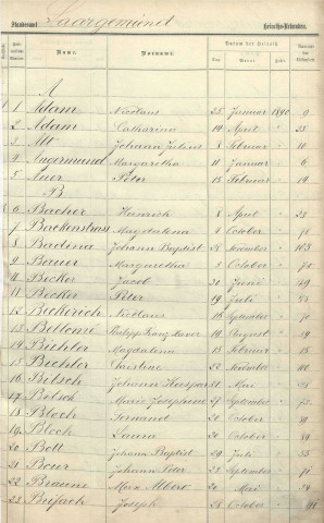 Registre des mariages 1890