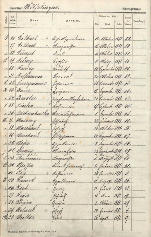 Registre des naissances 1898
