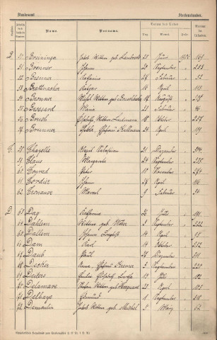 Registre des décès 1906