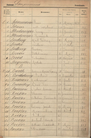 Registre des décès 1889