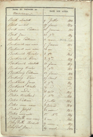 Registre d'État Civil 1823-1832