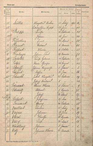 Registre des naissances 1905-1910