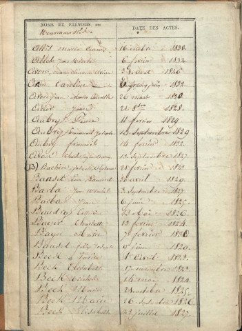 Tables décennales 1823-1832