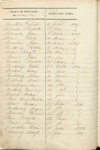 Registre d'État Civil 1833-1842