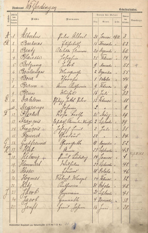 Registre des naissances 1911-1915