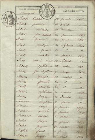 Tables décennales 1813-1822