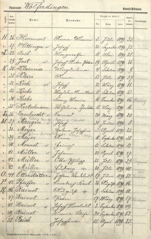 Registre des naissances 1899