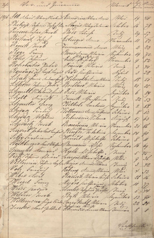 Registre des mariages 1876