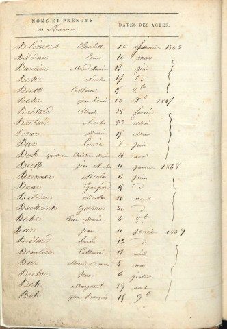 Registre d'État Civil 1843-1852