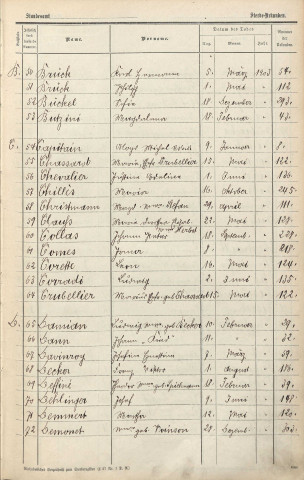 Registre des décès 1903