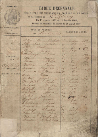 Tables décennales 1853-1862
