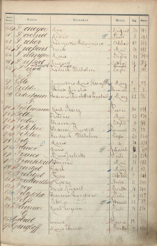 Registre des naissances 1884