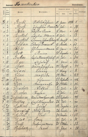 Registre des naissances 1898-1901