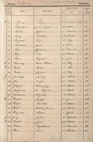 Registre des décès 1918-1920