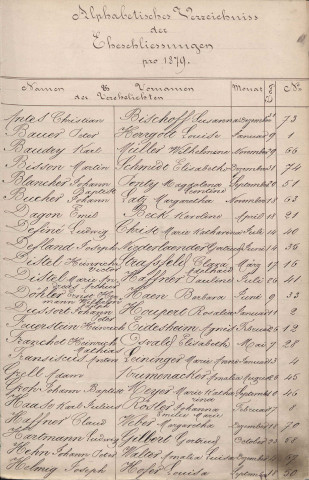 Registre des mariages 1879