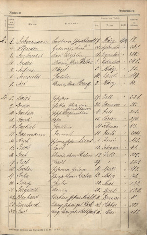 Registre des décès 1909