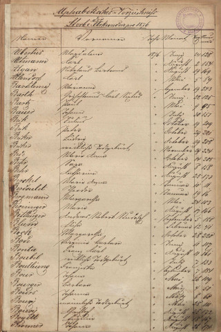 Registre des décès 1876