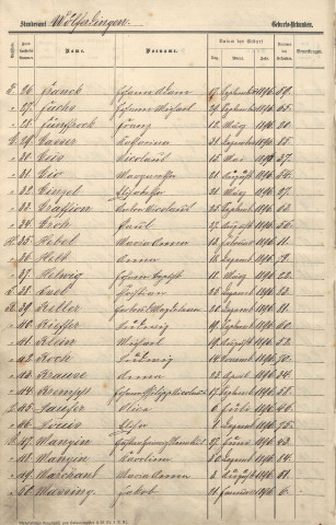 Registre des naissances 1896