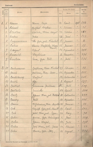 Registre des décès 1911