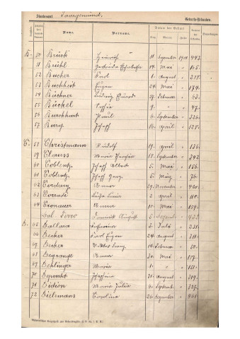 Registre des naissances 1901