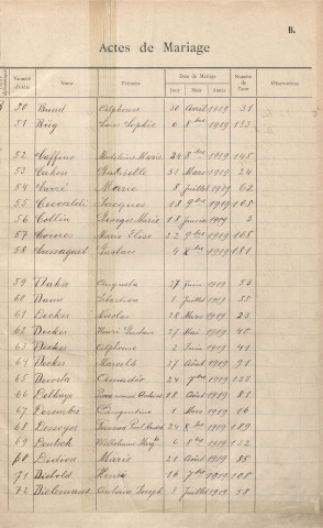 Registre des mariages 1919