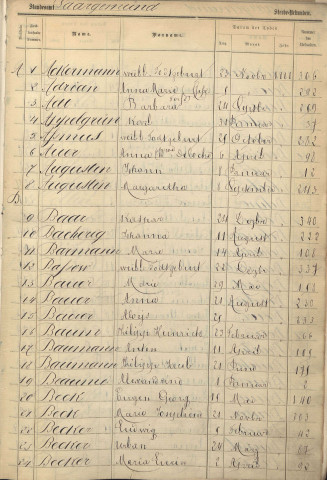 Registre des décès 1888