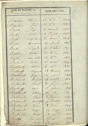 Registre d'État Civil 1813-1822