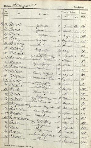 Registre des décès 1898