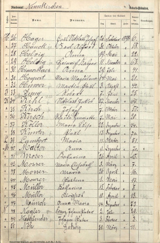 Registre des naissances 1898-1901