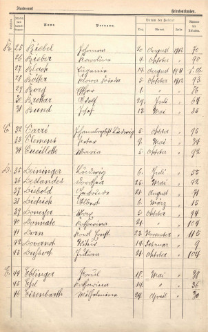 Registre des mariages 1912