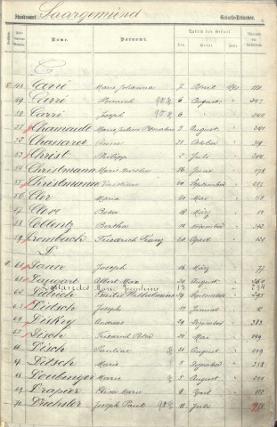 Registre des naissances 1890