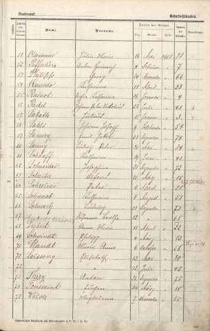 Registre des naissances 1903