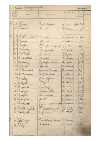 Registre des naissances 1902