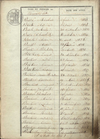 Tables décennales 1823-1832