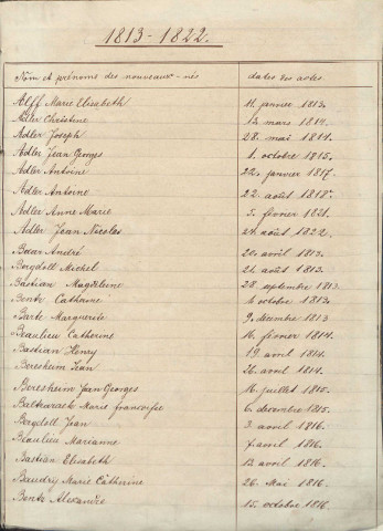 Tables décennales 1813-1822