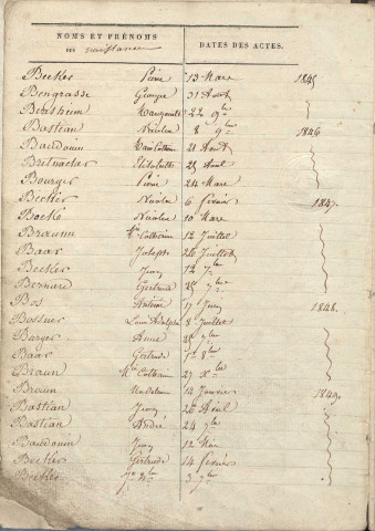 Tables décennales 1843-1852
