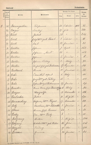 Registre des décès 1905