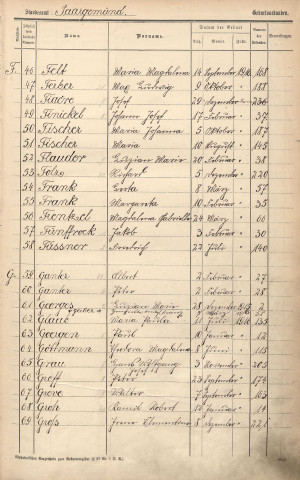 Registre des naissances 1916