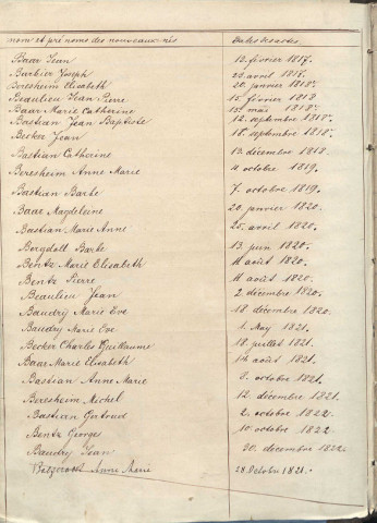 Tables décennales 1813-1822