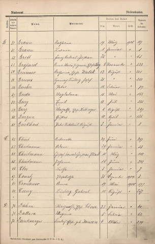 Registre des décès 1905